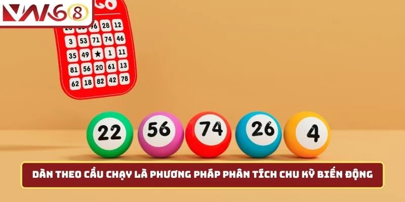 Dàn theo cầu chạy là phương pháp phân tích chu kỳ biến động